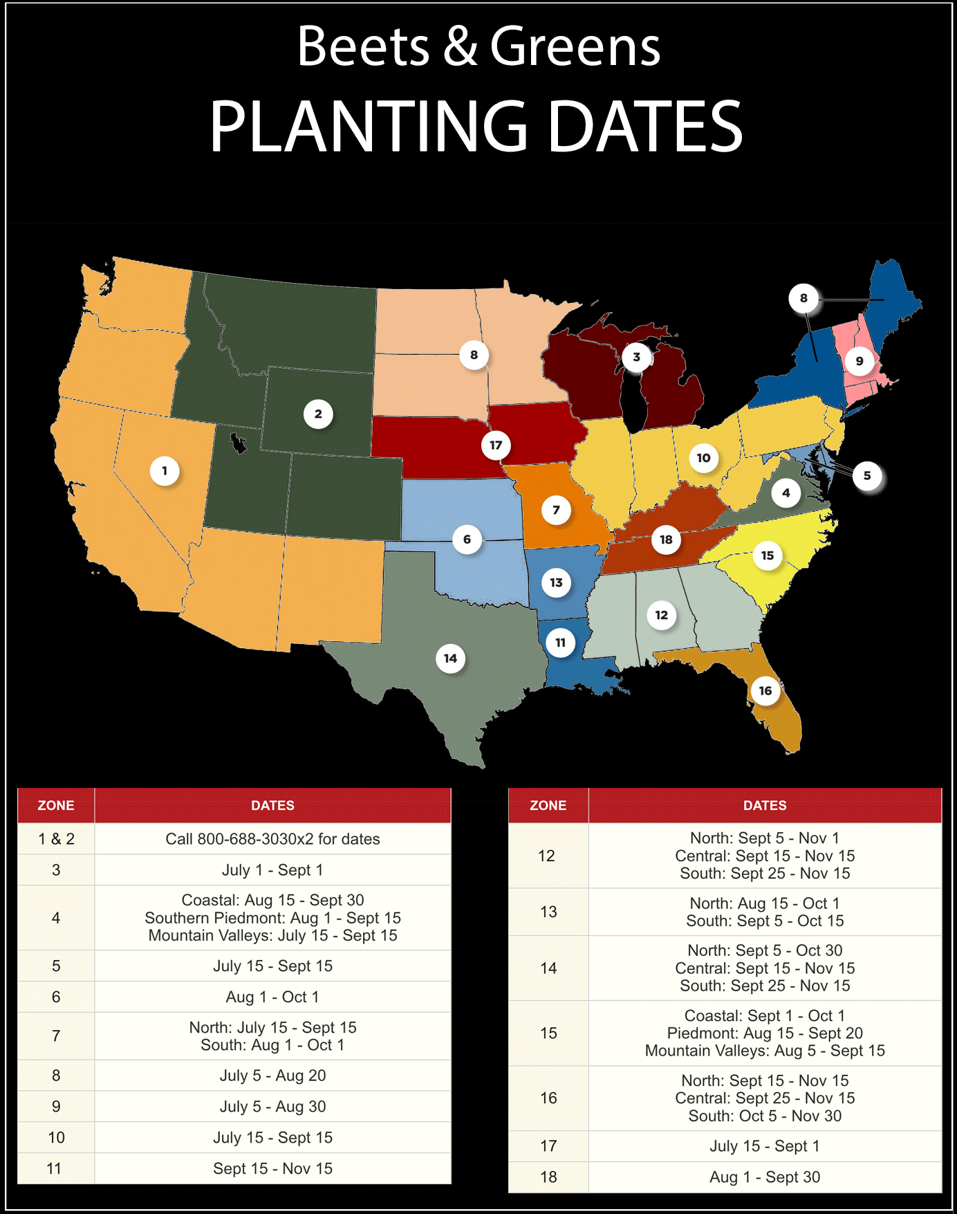 Planting Dates